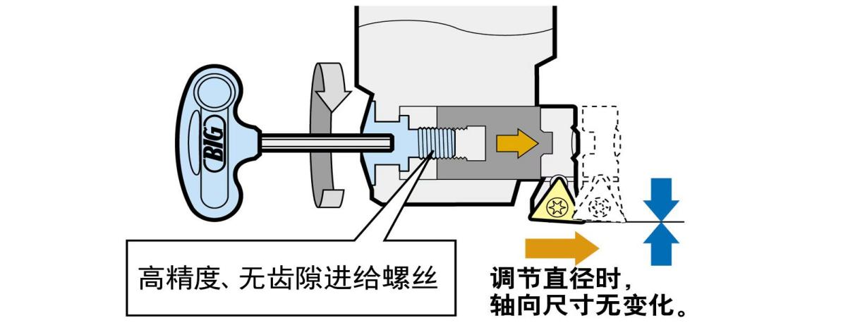 EWN精镗头