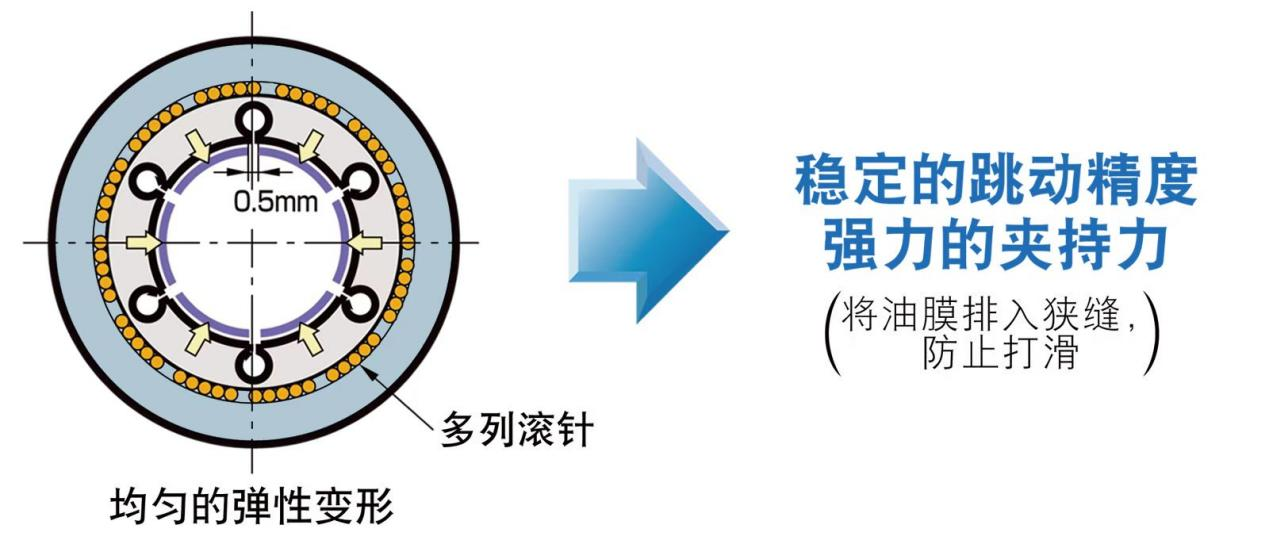 高精度强力铣刀柄