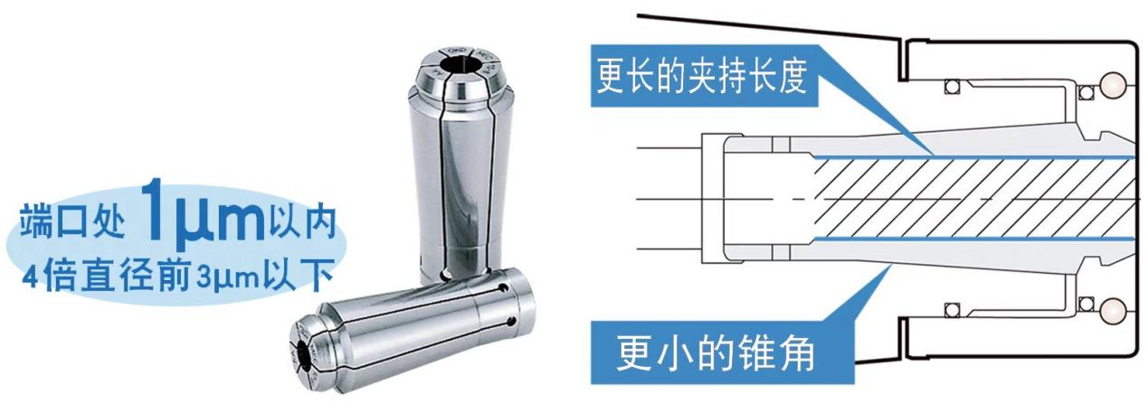 美夹E型刀柄