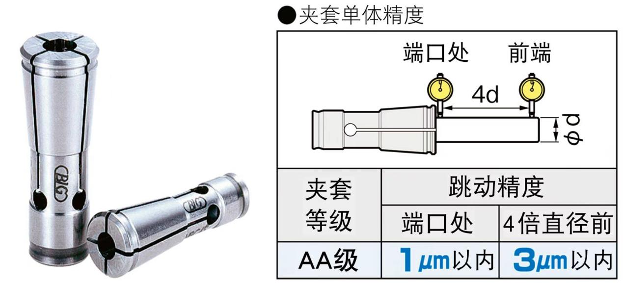 美夹微型刀柄