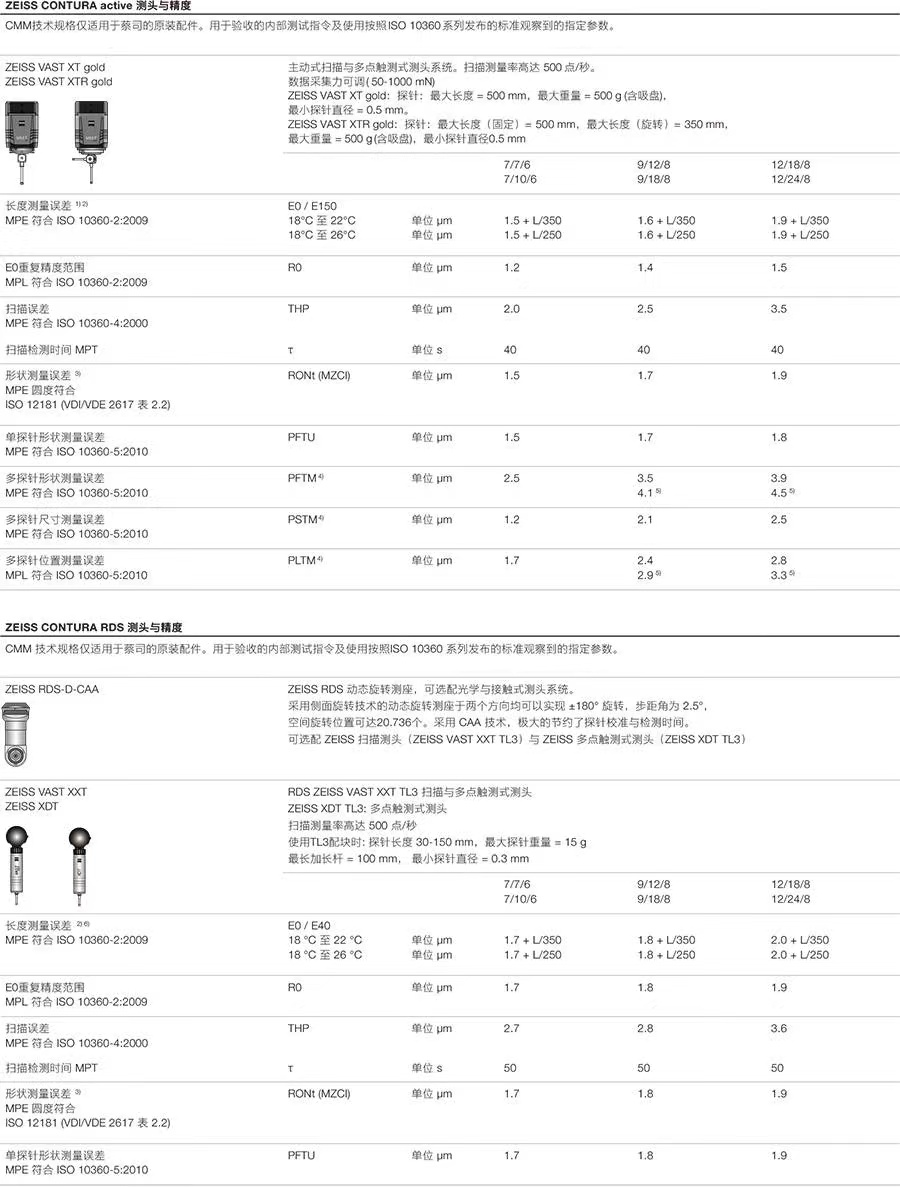 CONTURA紧凑型测量机