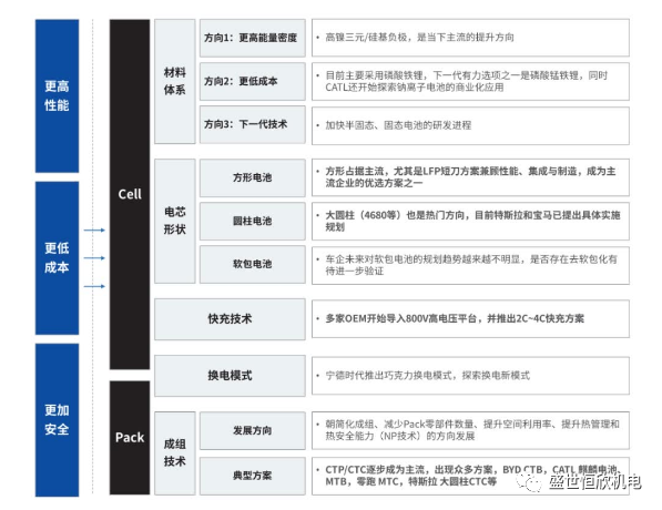 多种检测维度，让电池基础研发走得更远、更深