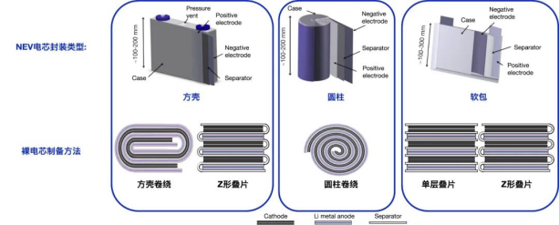 为动力电池行业量身定制的工业CT三维数据分析软件ZEISS INSPECT X-Ray