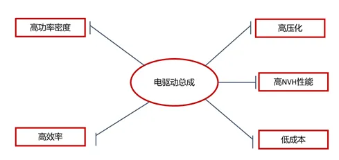 扁线电机如何打造质量管控的“护城河”？